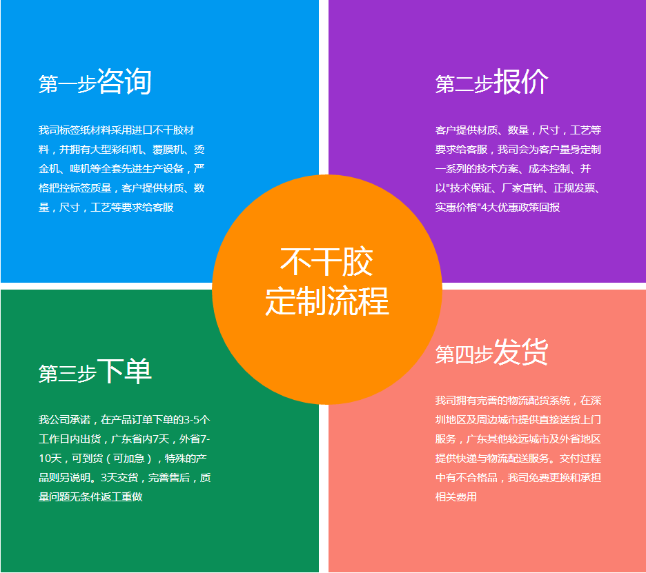啤酒標(biāo)簽定單流程
